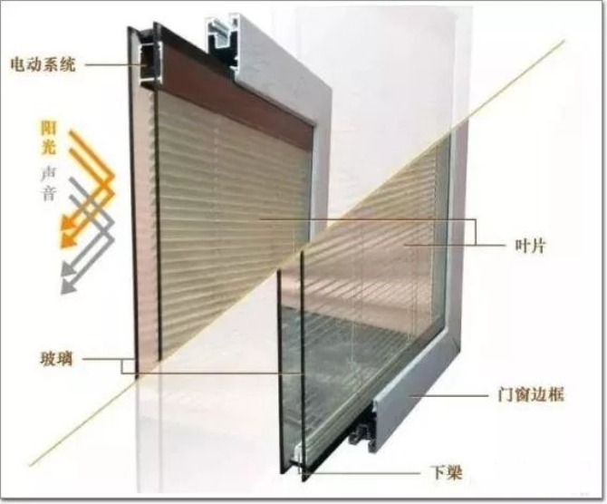 中空玻璃內置百葉窗9