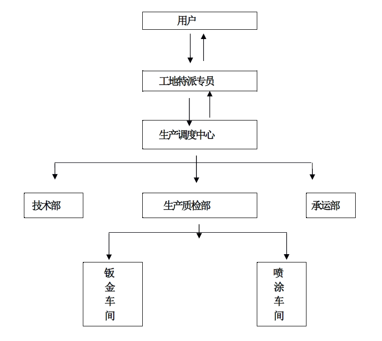 鋁板相關服務方案計劃格式改截圖.png